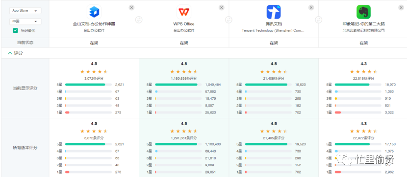 金山文档产品观